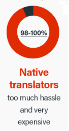 Rezultati domačih prevodov